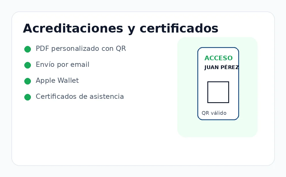Un código QR único para cada asistente