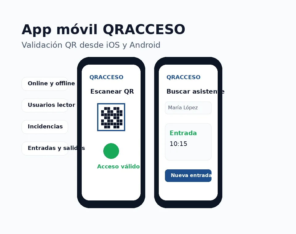 App móvil para validar accesos con QR