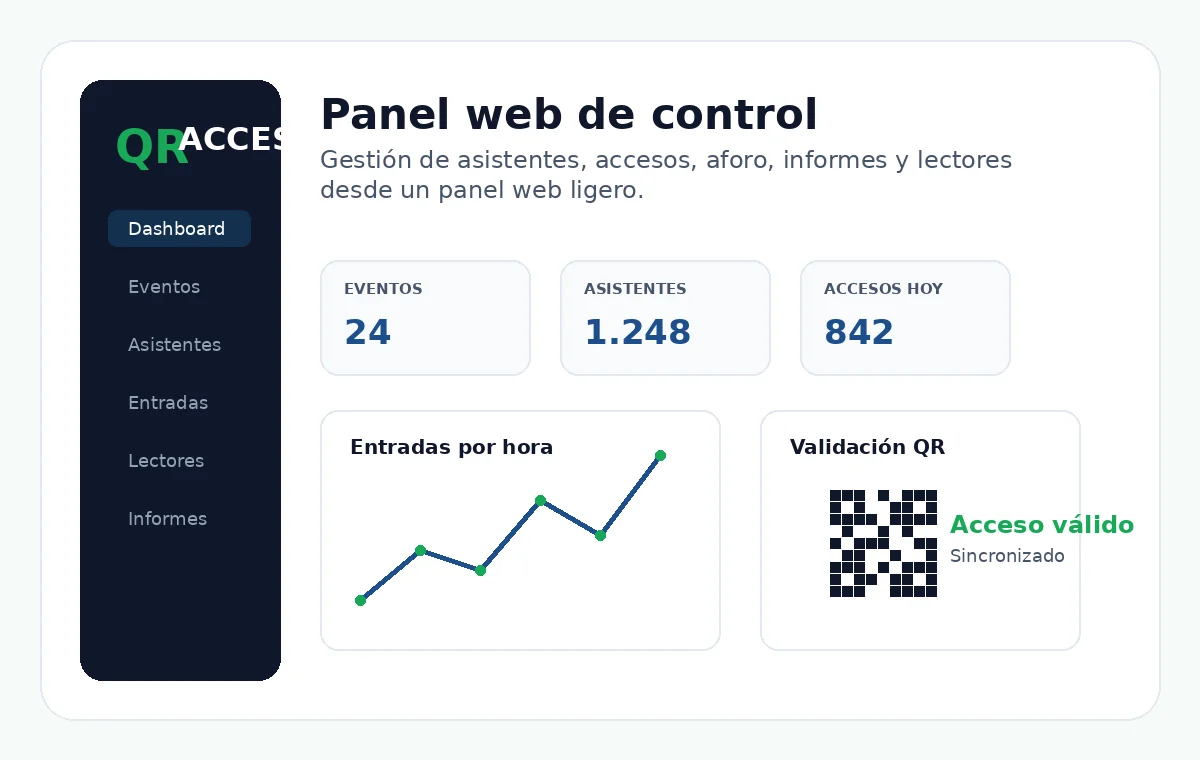 Un sistema integrado para vender entradas y controlar accesos
