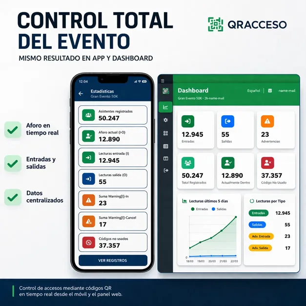Entradas, salidas y aforo en tiempo real