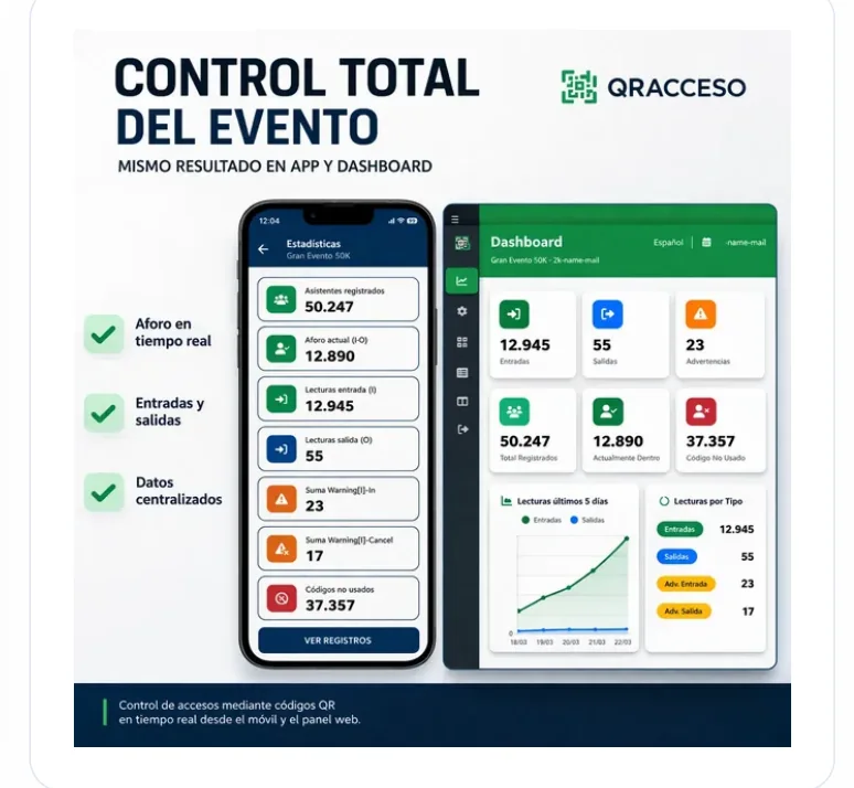 Registro de entradas y salidas