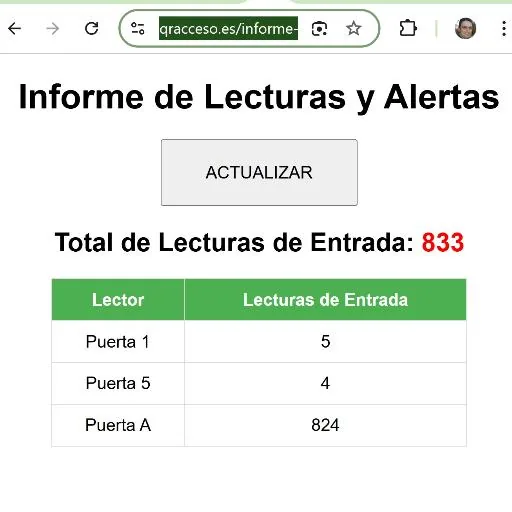 Informe de lecturas y alertas con total por lector